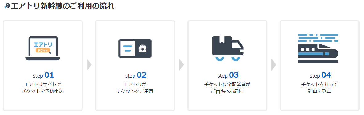 エアトリ新幹線ご利用の流れ