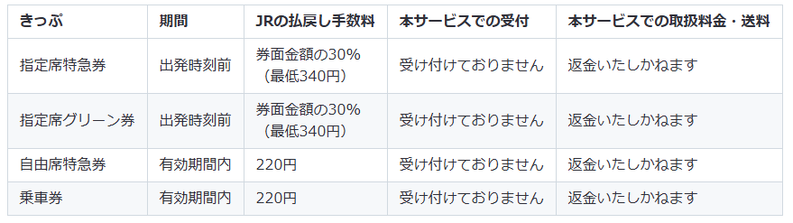 代替テキスト